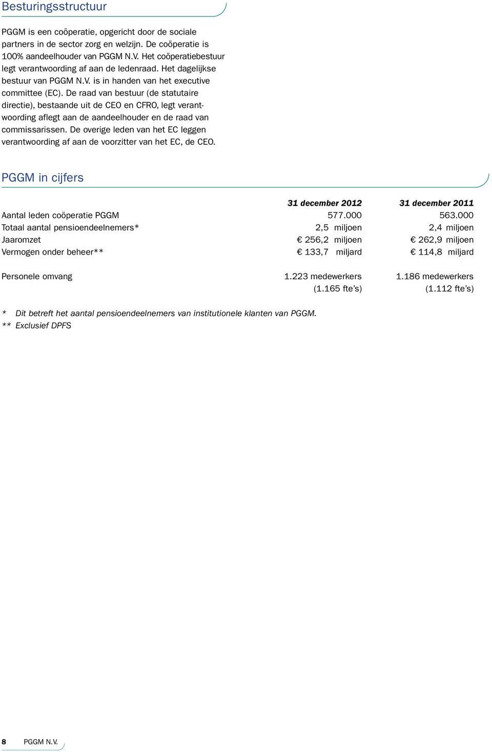 De raad van bestuur (de statutaire directie), bestaande uit de CEO en CFRO, legt verant - woording aflegt aan de aandeelhouder en de raad van commissarissen.