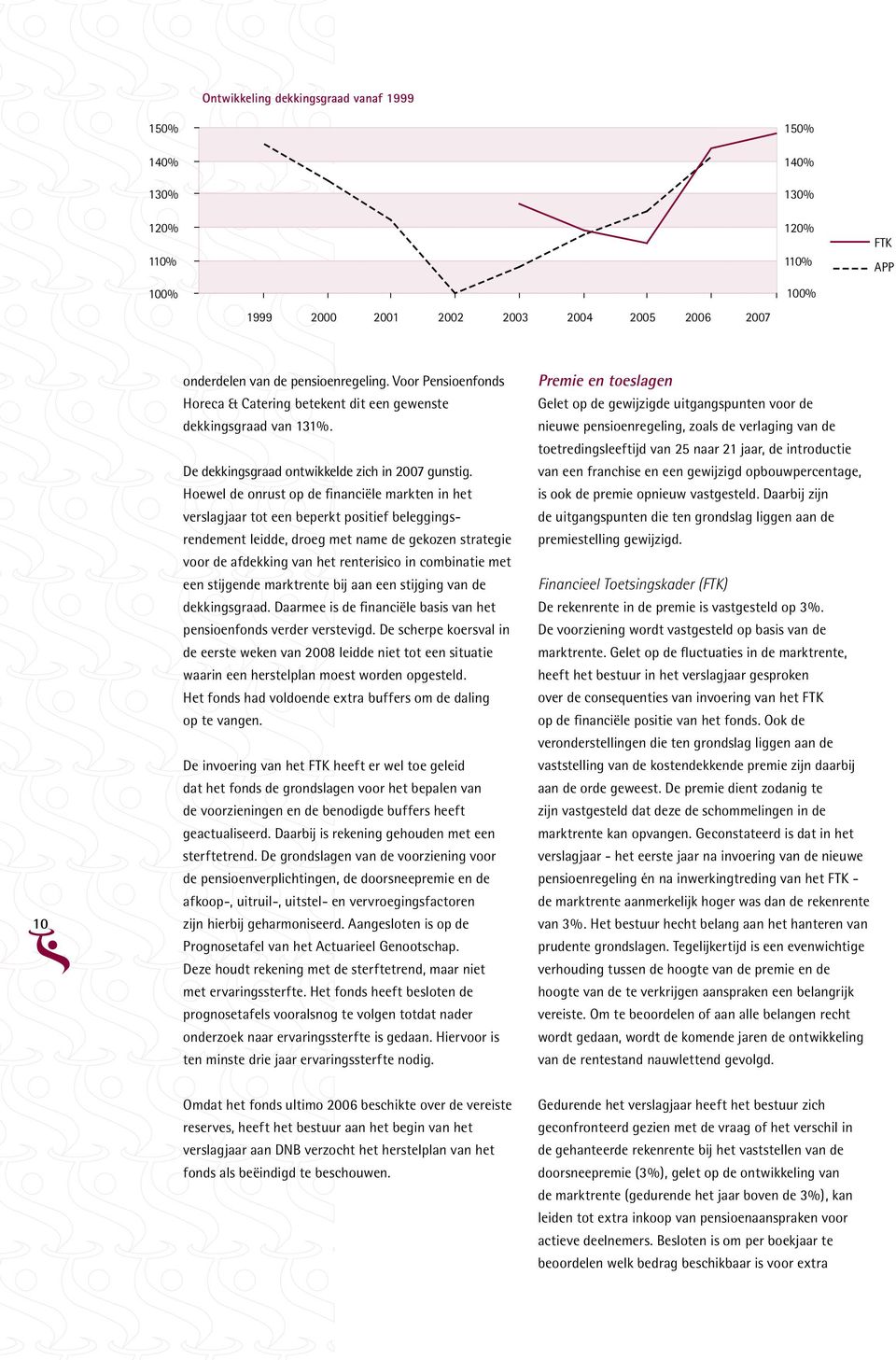 Hoewel de onrust op de financiële markten in het verslagjaar tot een beperkt positief beleggingsrendement leidde, droeg met name de gekozen strategie voor de afdekking van het renterisico in