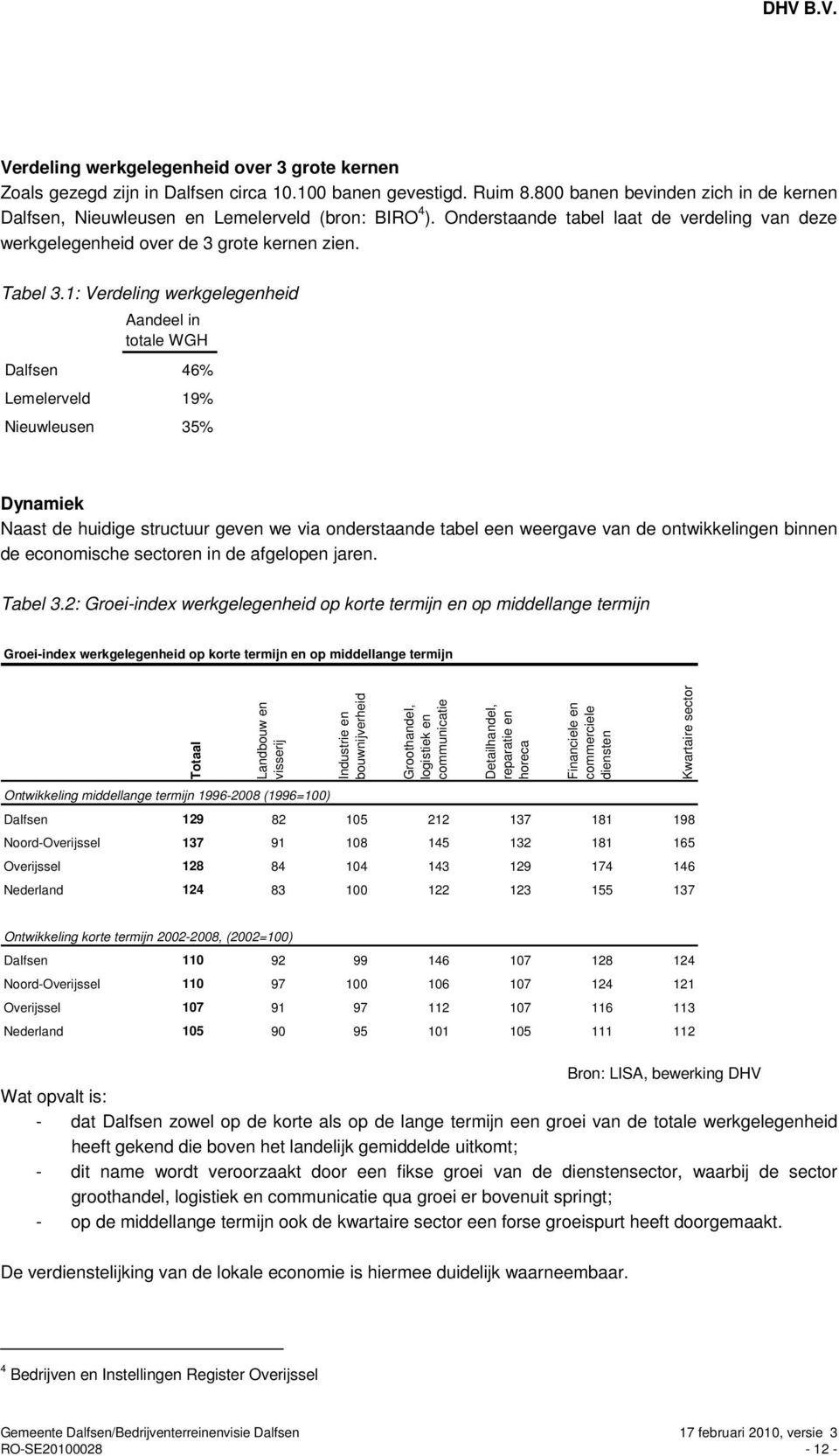 1: Verdeling werkgelegenheid Aandeel in totale WGH Dalfsen 46% Lemelerveld 19% Nieuwleusen 35% Dynamiek Naast de huidige structuur geven we via onderstaande tabel een weergave van de ontwikkelingen