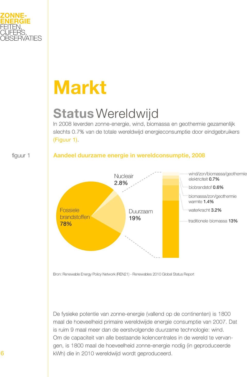 8% Duurzaam 19% wind/zon/biomassa/geothermie elektriciteit 0.7% biobrandstof 0.6% biomassa/zon/geothermie warmte 1.4% waterkracht 3.