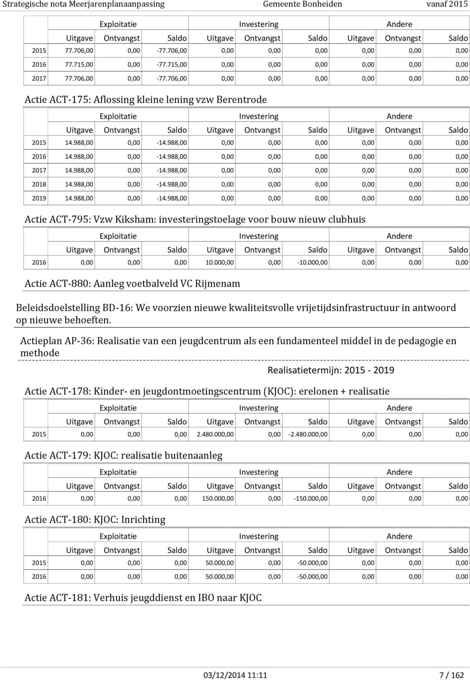 988,00 0,00-14.988,00 0,00 0,00 0,00 0,00 0,00 0,00 Actie ACT-795: Vzw Kiksham: investeringstoelage voor bouw nieuw clubhuis 2016 0,00 0,00 0,00 10.000,00 0,00-10.