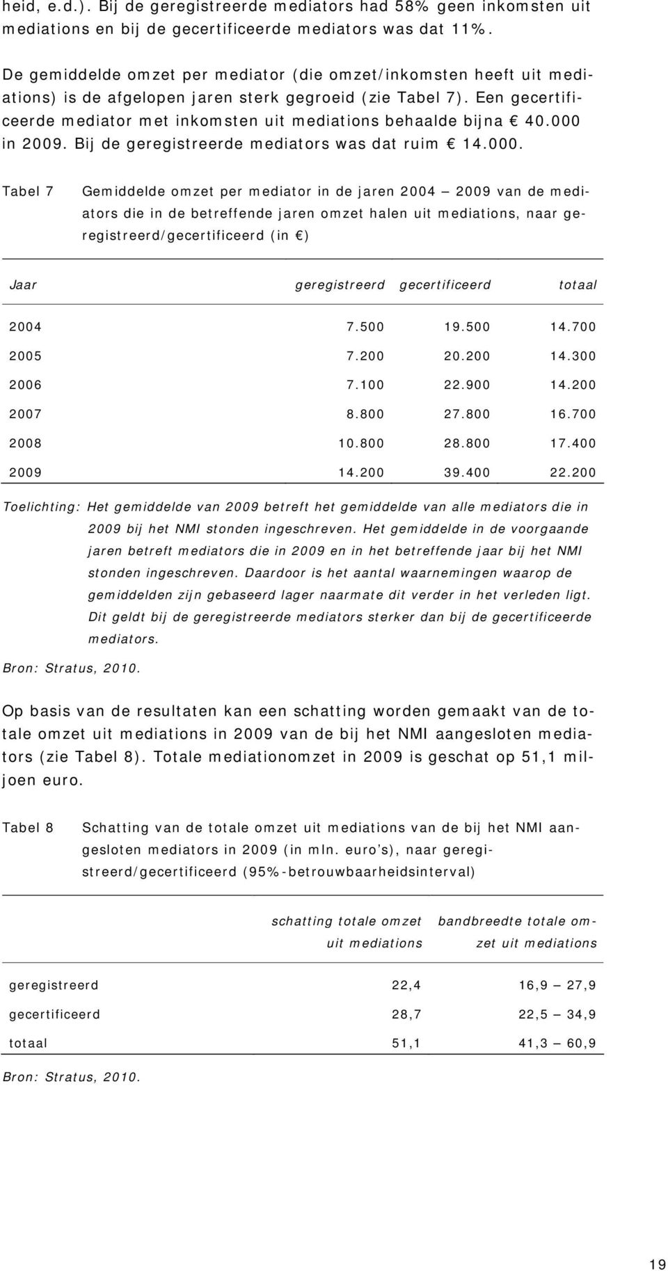 Een gecertificeerde mediator met inkomsten uit mediations behaalde bijna 40.000 