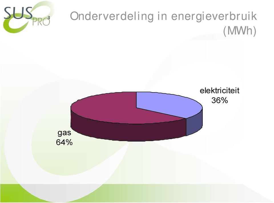 energieverbruik