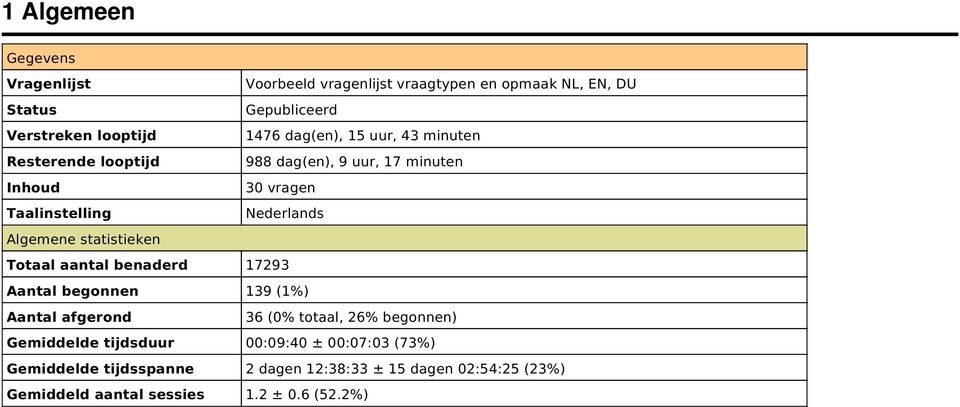 Aantal begonnen 139 (1%) Aantal afgerond 36 (0% totaal, 26% begonnen) Gemiddelde tijdsduur 00:09:40 ±