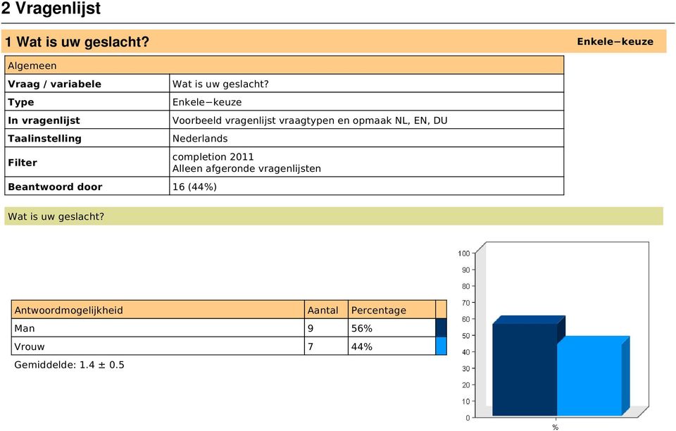 Enkele keuze Beantwoord door 16 (44%) Wat