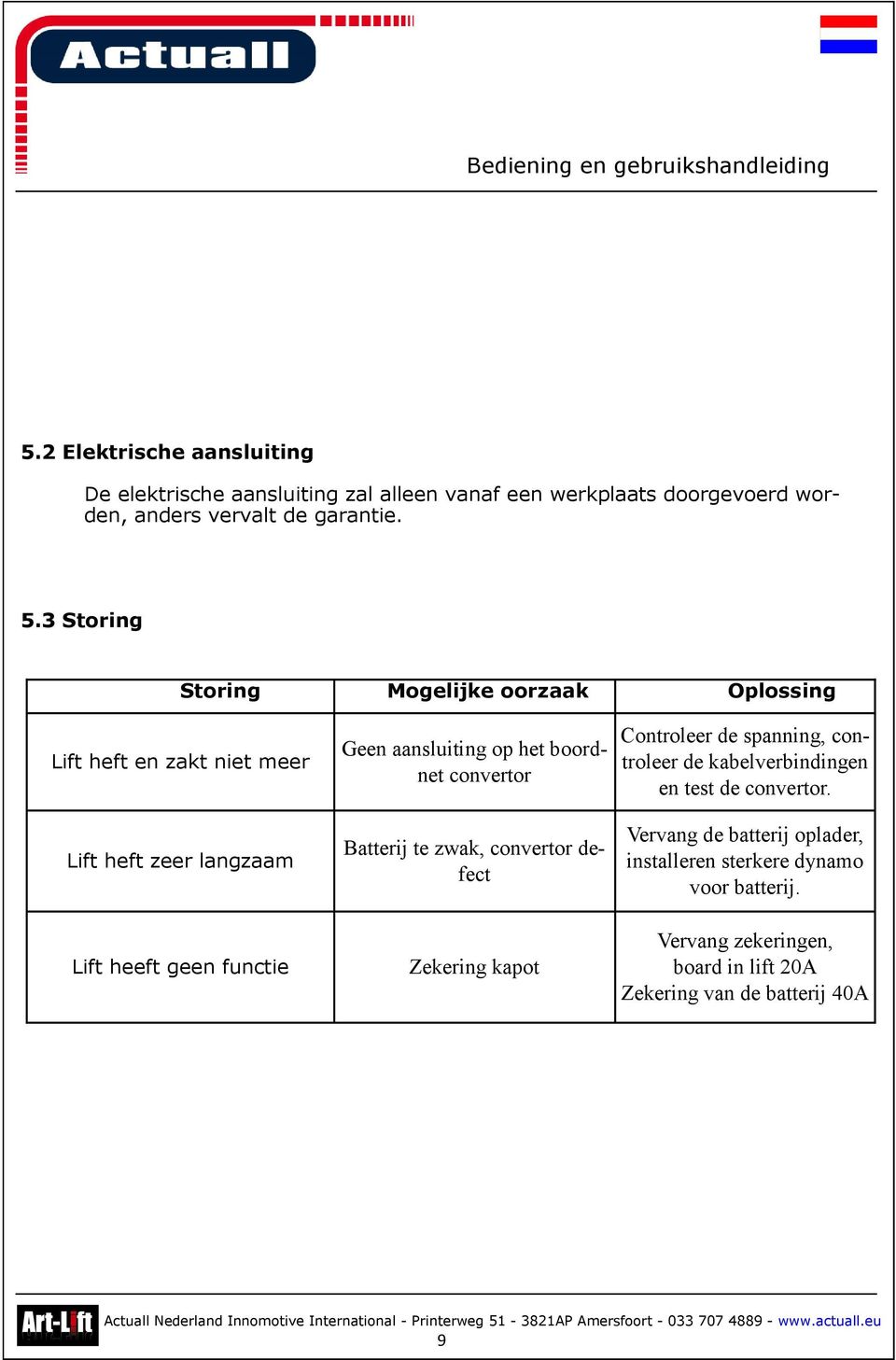 het boordnet convertor Batterij te zwak, convertor defect Zekering kapot Controleer de spanning, controleer de kabelverbindingen en test de