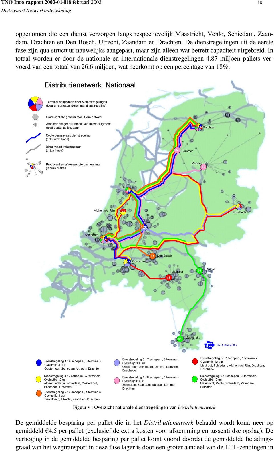 In totaal worden er door de nationale en internationale dienstregelingen 4.87 miljoen pallets vervoerd van een totaal van 26.6 miljoen, wat neerkomt op een percentage van 18%.