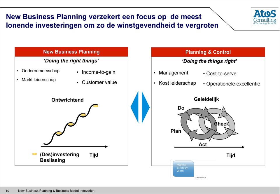 leiderschap Income-to-gain Customer value Management Kost leiderschap Cost-to-serve Operationele excellentie