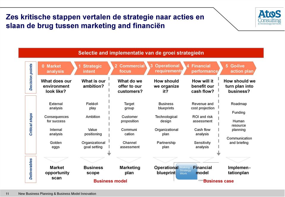 4 Financial performance How will it benefit our cash flow? 5 Go - live action plan How should we turn plan into business?