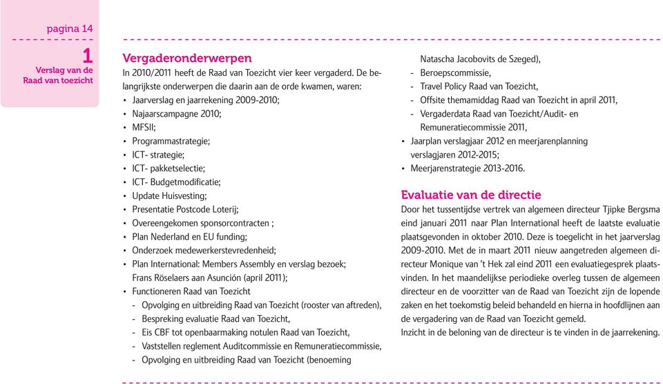 Budgetmodificatie; Update Huisvesting; Presentatie Postcode Loterij; Overeengekomen sponsorcontracten ; Plan Nederland en EU funding; Onderzoek medewerkerstevredenheid; Plan International: Members