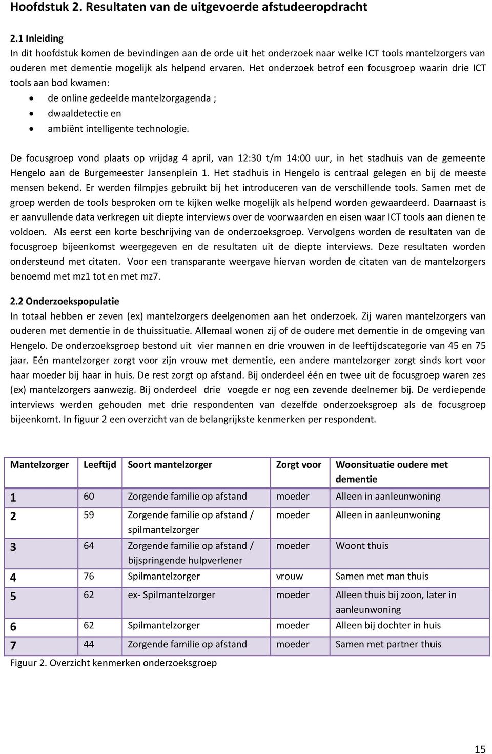 Het onderzoek betrof een focusgroep waarin drie ICT tools aan bod kwamen: de online gedeelde mantelzorgagenda ; dwaaldetectie en ambiënt intelligente technologie.