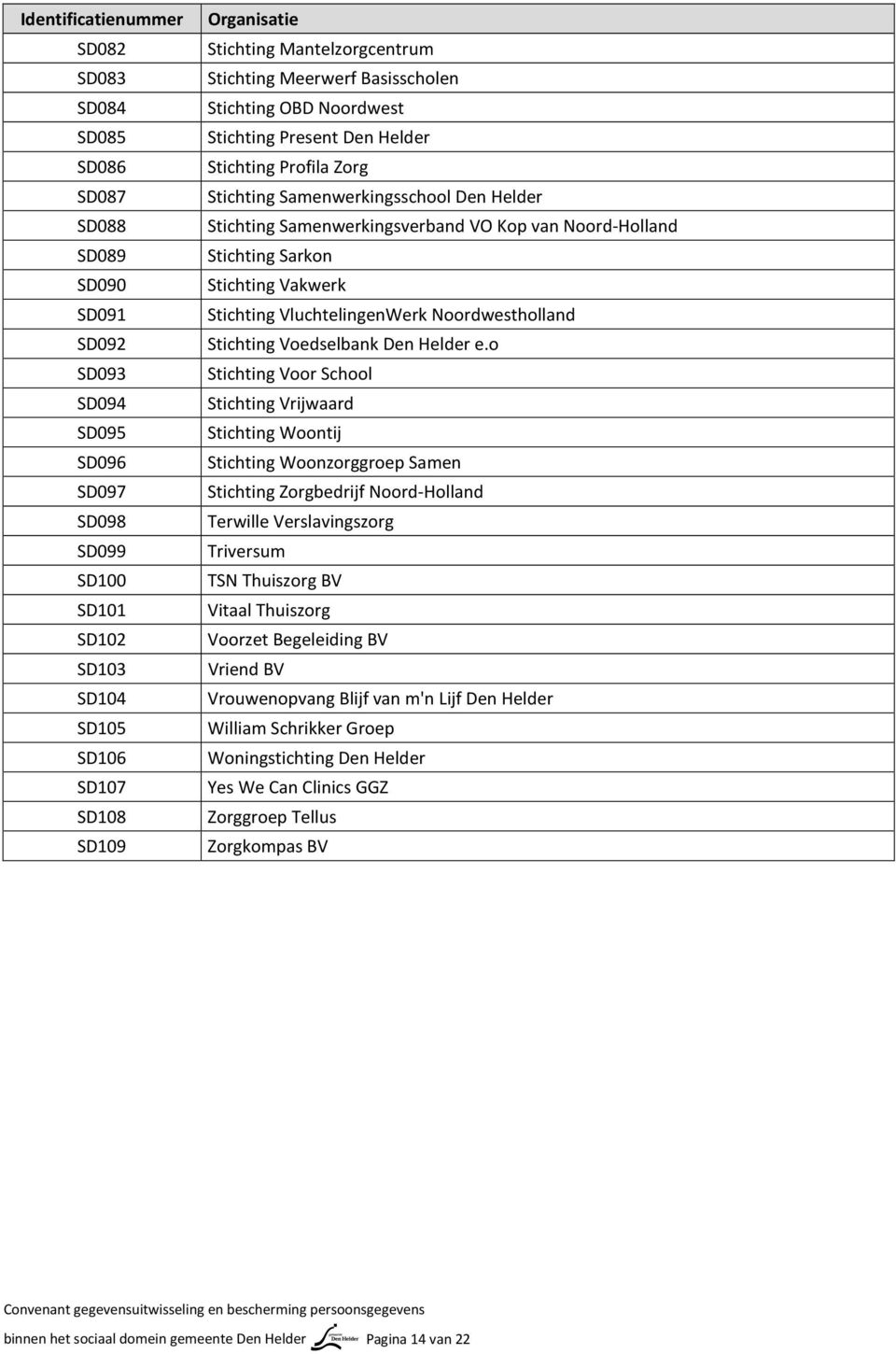 Samenwerkingsverband VO Kop van Noord-Holland Stichting Sarkon Stichting Vakwerk Stichting VluchtelingenWerk Noordwestholland Stichting Voedselbank Den Helder e.