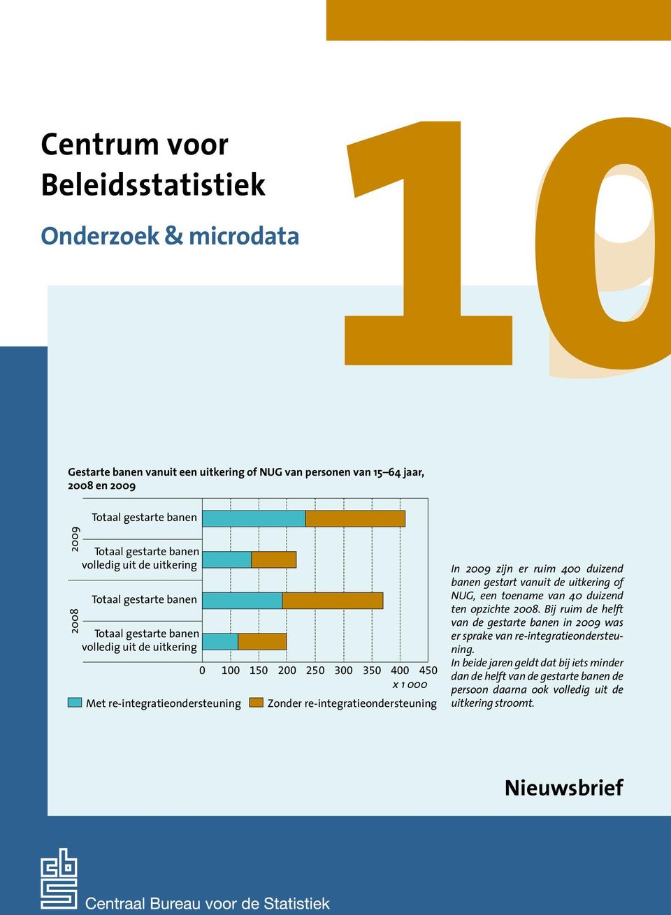 re-integratieondersteuning In 2009 zijn er ruim 400 duizend banen gestart vanuit de uitkering of NUG, een toename van 40 duizend ten opzichte 2008.