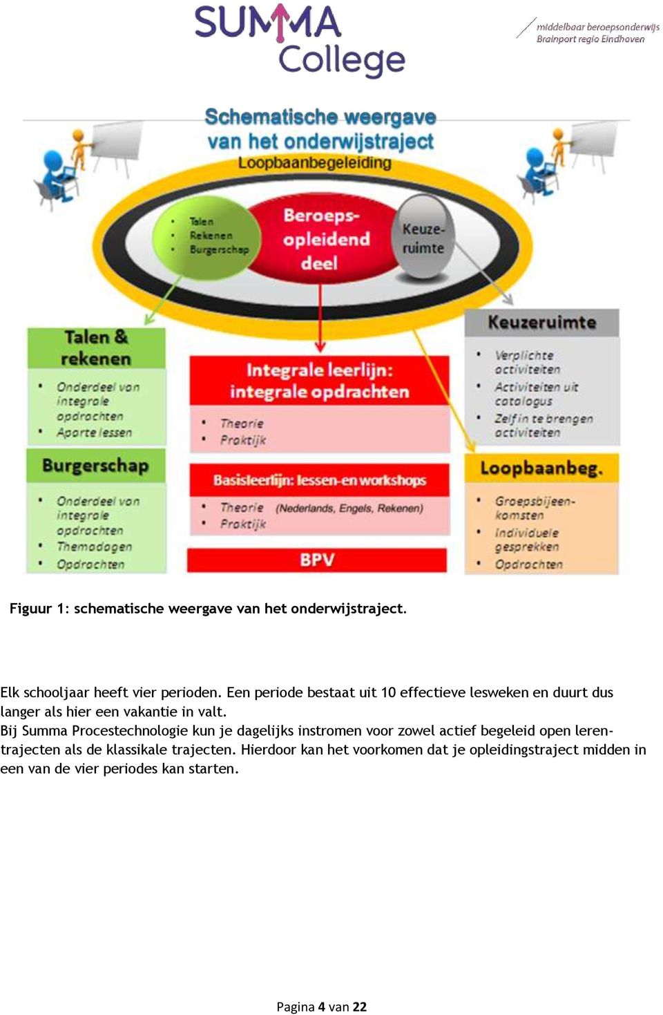 Bij Summa Procestechnologie kun je dagelijks instromen voor zowel actief begeleid open lerentrajecten als de