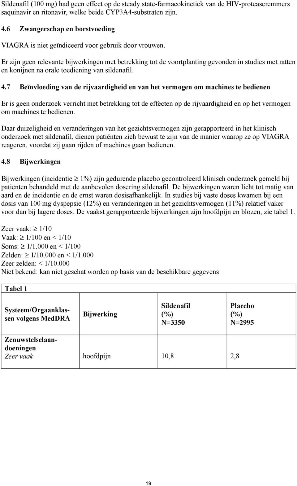 Er zijn geen relevante bijwerkingen met betrekking tot de voortplanting gevonden in studies met ratten en konijnen na orale toediening van sildenafil. 4.