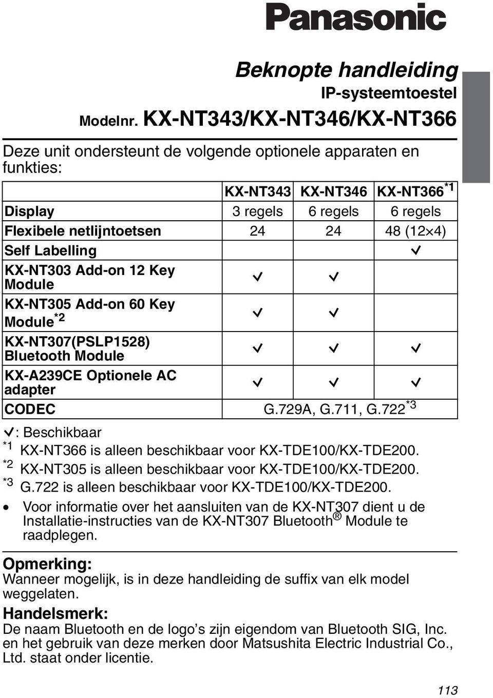 Self Labelling Q KX-NT303 Add-on 12 Key Module Q Q KX-NT305 Add-on 60 Key Module *2 Q Q KX-NT307(PSLP1528) Bluetooth Module Q Q Q KX-A239CE Optionele AC adapter Q Q Q CODEC G.729A, G.711, G.