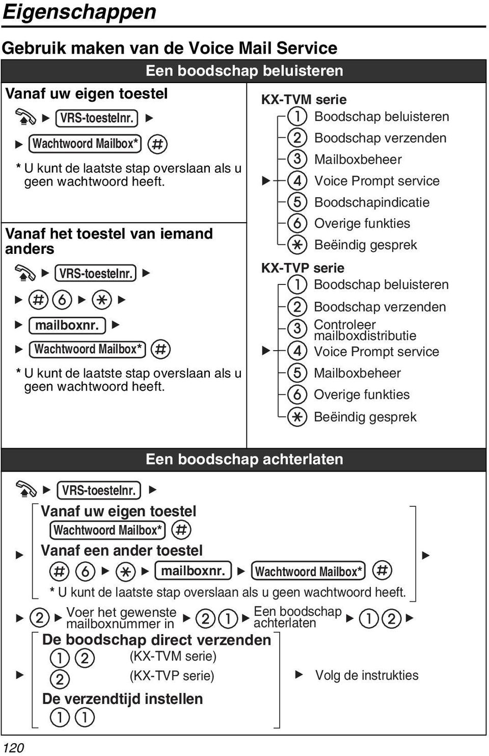 Wachtwoord Mailbox* * U kunt de laatste stap overslaan als u geen wachtwoord heeft.