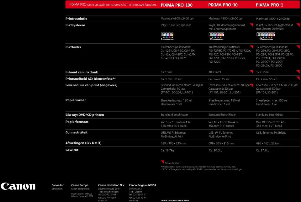CLI-42LGY 10 afzonderlijke inkttanks: PGI-72PBK, PGI-72MBK, PGI-72GY, PGI-72C, PGI-72M, PGI-72Y, PGI-72PC, PGI-72PM, PGI-72R, PGI-72CO 12 afzonderlijke inkttanks: PGI-29Y, PGI-29M, PGI-29C, PGI-29R,