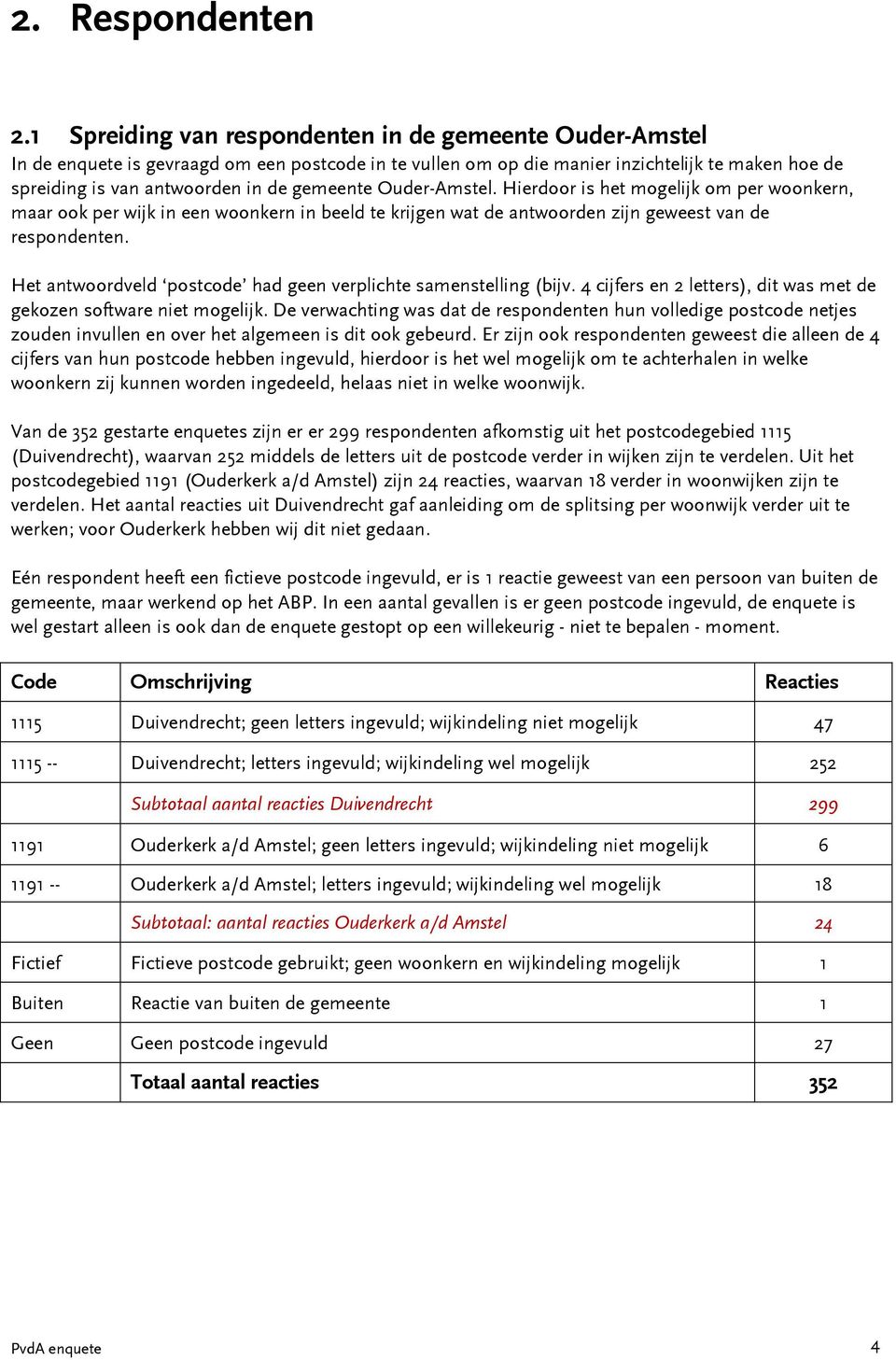 Ouder-Amstel. Hierdoor is het mogelijk om per woonkern, maar ook per wijk in een woonkern in beeld te krijgen wat de antwoorden zijn geweest van de respondenten.