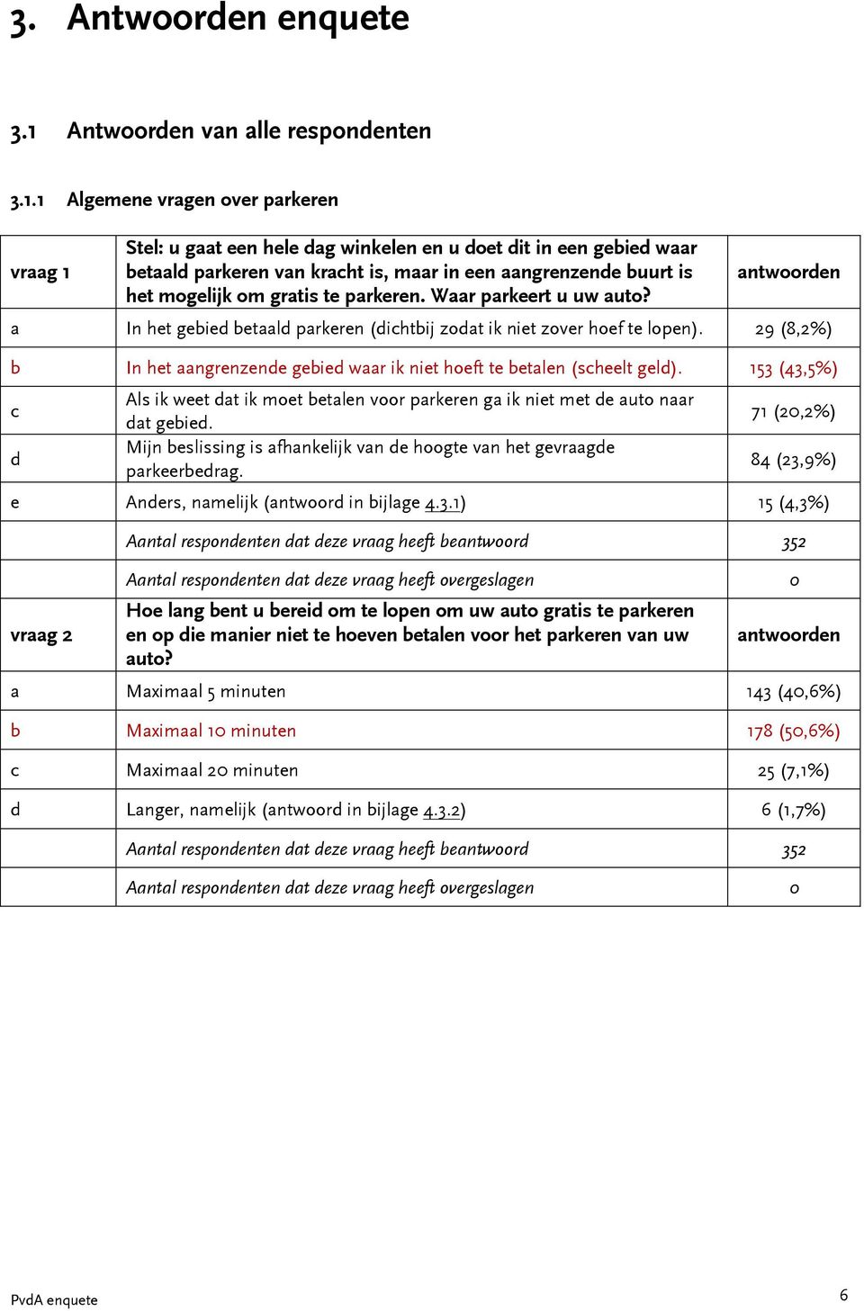 parkeren. Waar parkeert u uw auto? antwoorden a In het gebied betaald parkeren (dichtbij zodat ik niet zover hoef te lopen).