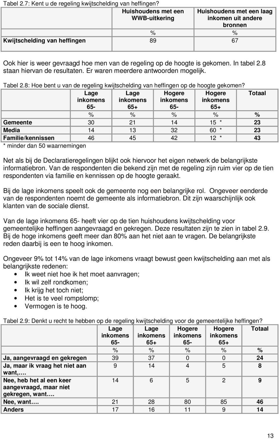 In tabel 2.8 staan hiervan de resultaten. Er waren meerdere antwoorden mogelijk. Tabel 2.8: Hoe bent u van de regeling kwijtschelding van heffingen op de hoogte gekomen?