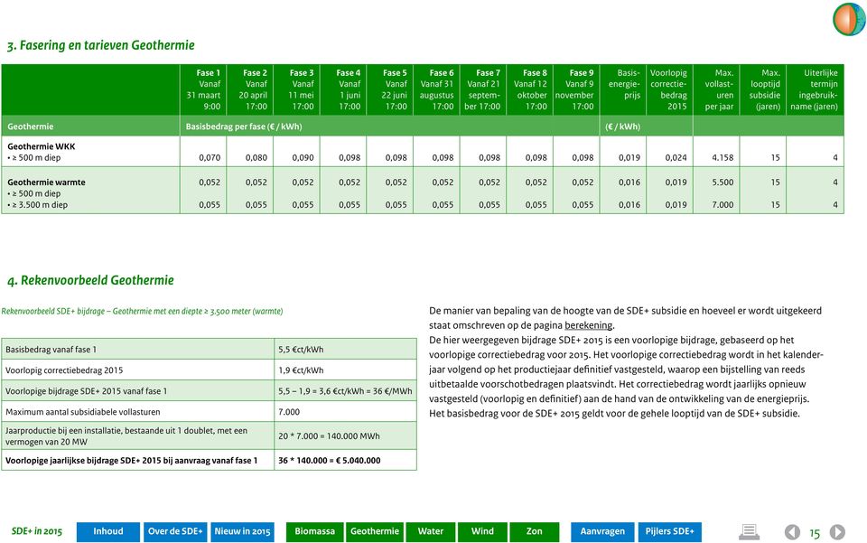 looptijd subsidie (jaren) Uiterlijke termijn ingebruikname (jaren) ( / kwh) 0,098 0,098 0,098 0,098 0,098 0,098 0,019 0,02.8 0,052 0,052 0,052 0,052 0,052 0,052 0,052 0,052 0,052 0,016 0,019 5.