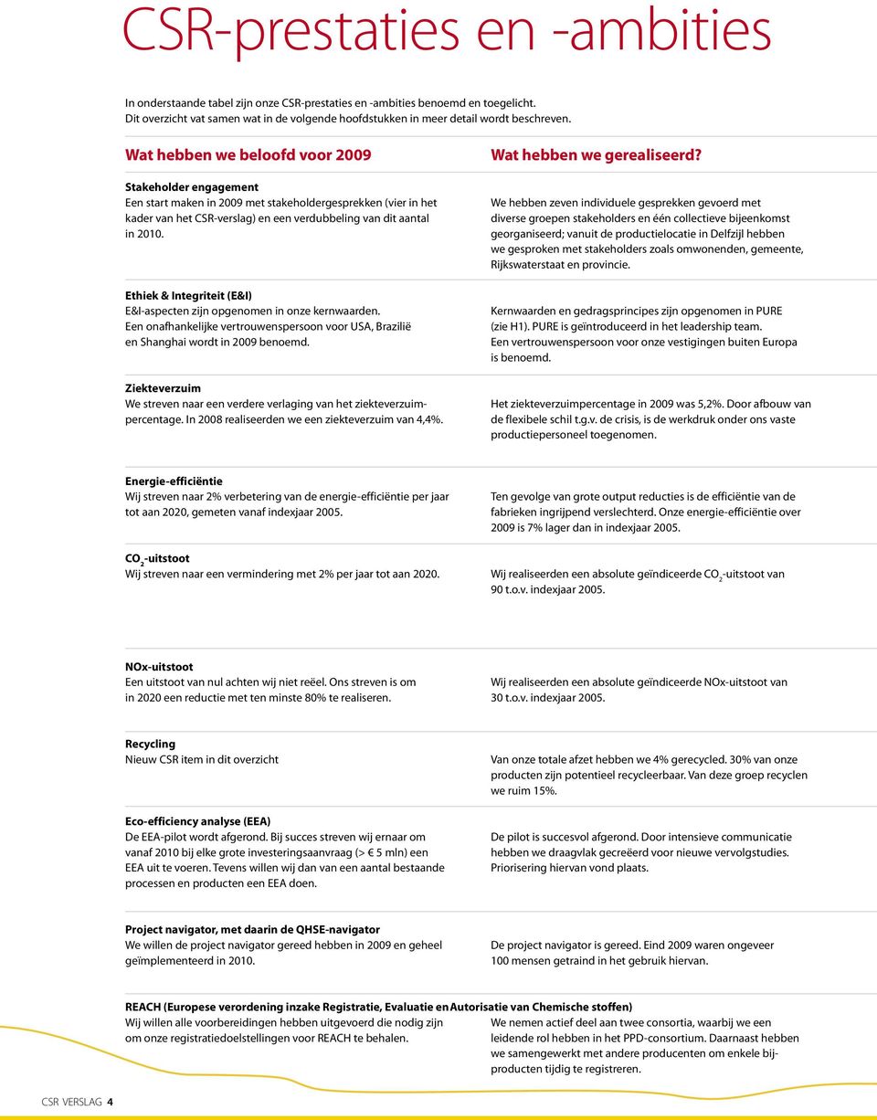 Ethiek & Integriteit (E&I) E&I-aspecten zijn opgenomen in onze kernwaarden. Een onafhankelijke vertrouwenspersoon voor USA, Brazilië en Shanghai wordt in 2009 benoemd.