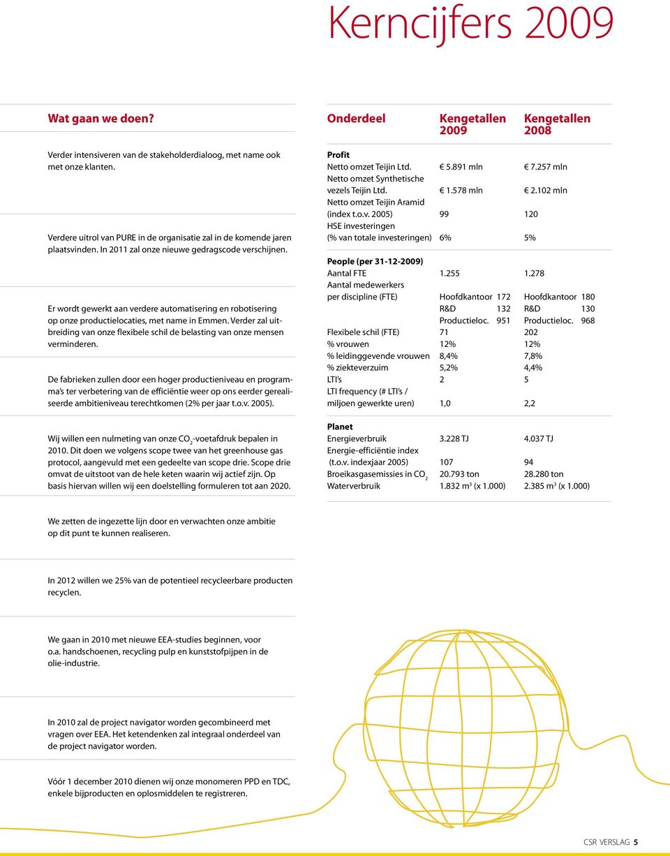 Verder zal uitbreiding van onze flexibele schil de belasting van onze mensen verminderen.