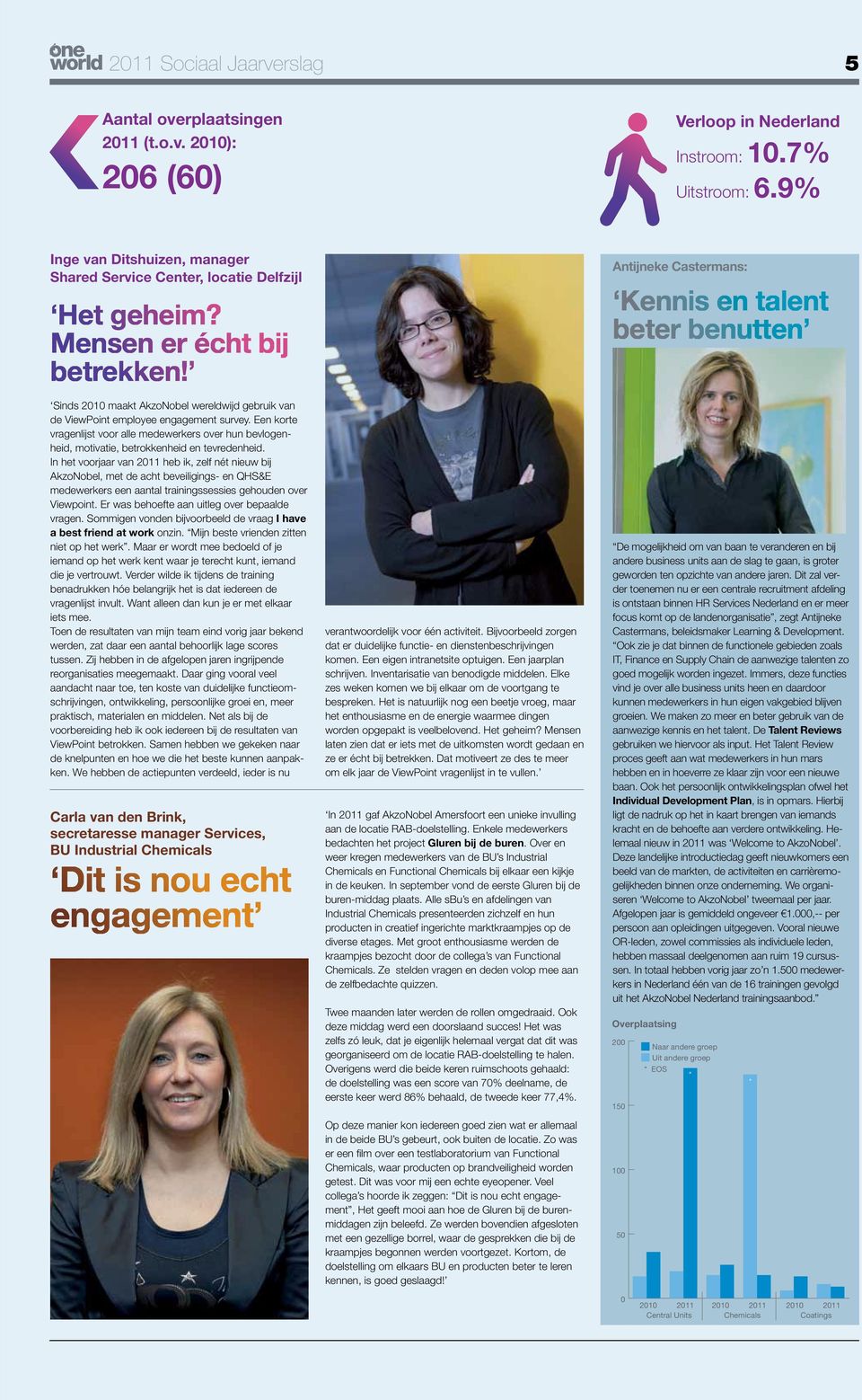 Sinds 2010 maakt AkzoNobel wereldwijd gebruik van de ViewPoint employee engagement survey. Een korte vragenlijst voor alle medewerkers over hun bevlogenheid, motivatie, betrokkenheid en tevredenheid.