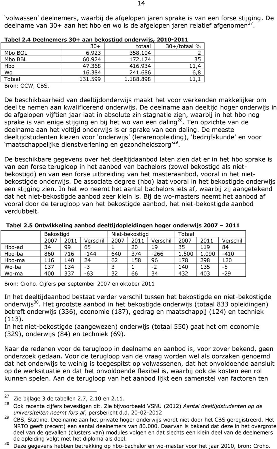 898 11,1 Bron: OCW, CBS. De beschikbaarheid van deeltijdonderwijs maakt het voor werkenden makkelijker om deel te nemen aan kwalificerend onderwijs.