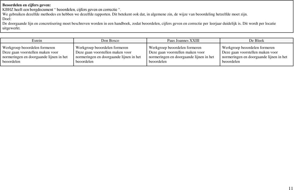Doel: De doorgaande lijn en concretisering moet beschreven worden in een handboek, zodat beoordelen, cijfers geven en correctie per leerjaar duidelijk is. Dit wordt per locatie uitgewerkt.