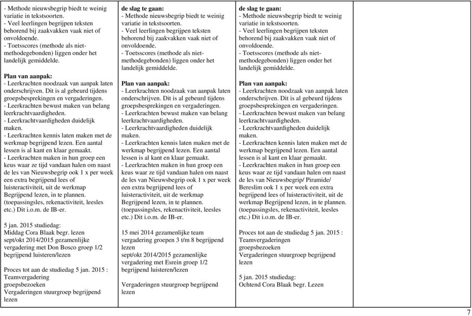 Dit is al gebeurd tijdens groepsbesprekingen en vergaderingen. - Leerkrachten bewust maken van belang leerkrachtvaardigheden. - Leerkrachtvaardigheden duidelijk maken.