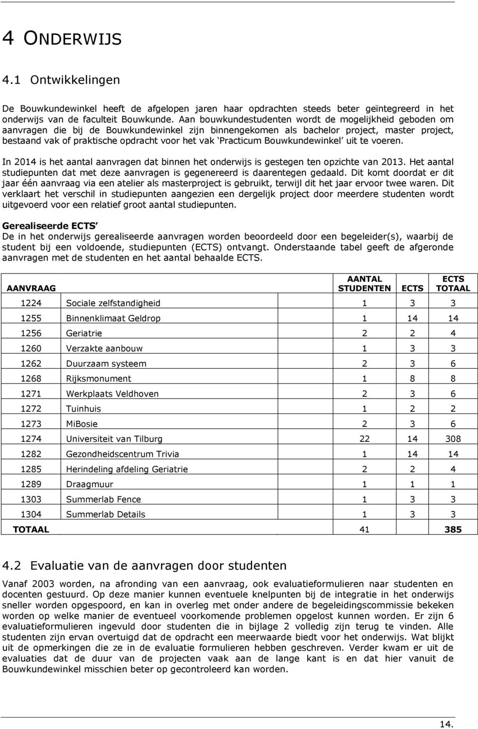 Practicum Bouwkundewinkel uit te voeren. In 2014 is het aantal aanvragen dat binnen het onderwijs is gestegen ten opzichte van 2013.