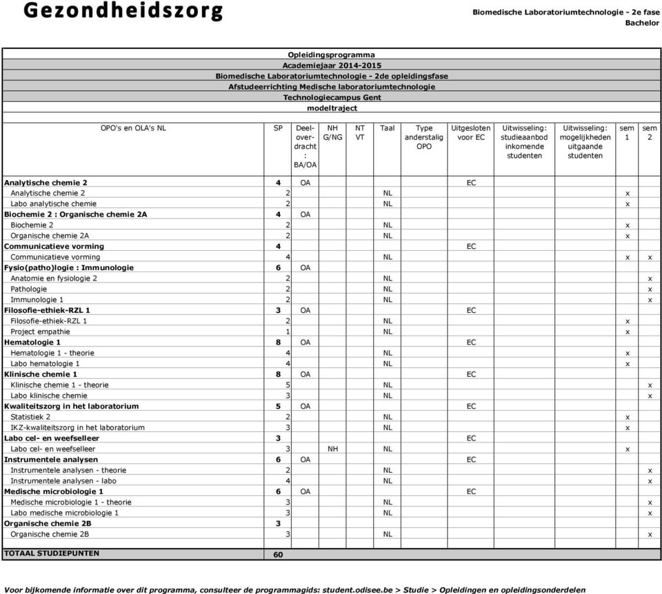 x x Fysio(patho)logie Immunologie 6 OA Anatomie en fysiologie NL x Pathologie NL x Immunologie NL x Filosofie-ethiek-RZL 3 OA EC Filosofie-ethiek-RZL NL x Project empathie NL x Hematologie 8 OA EC