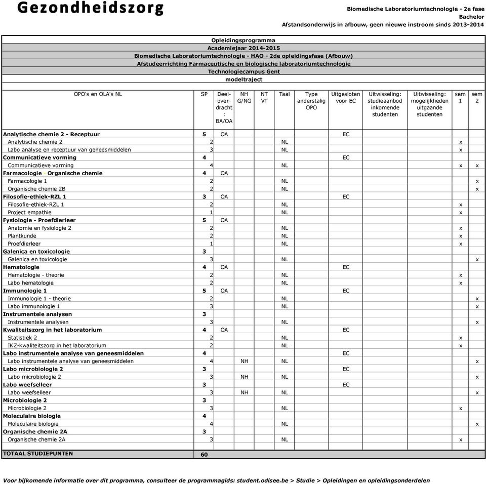 x Communicatieve vorming 4 EC Communicatieve vorming 4 NL x x Farmacologie - Organische chemie 4 OA Farmacologie NL x Organische chemie B NL x Filosofie-ethiek-RZL 3 OA EC Filosofie-ethiek-RZL NL x