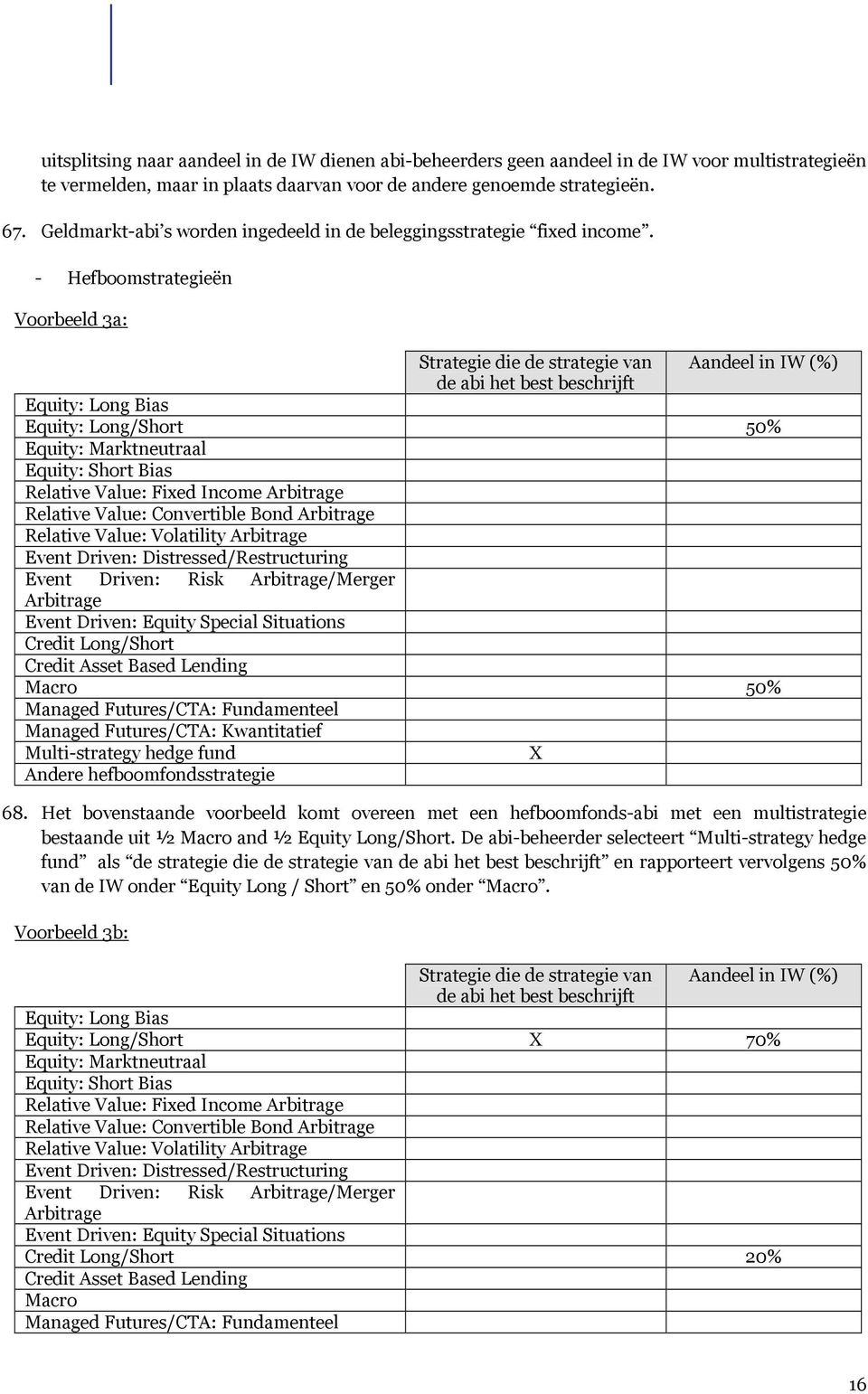 - Hefboomstrategieën Voorbeeld 3a: Strategie die de strategie van Aandeel in IW (%) de abi het best beschrijft Equity: Long Bias Equity: Long/Short 50% Equity: Marktneutraal Equity: Short Bias