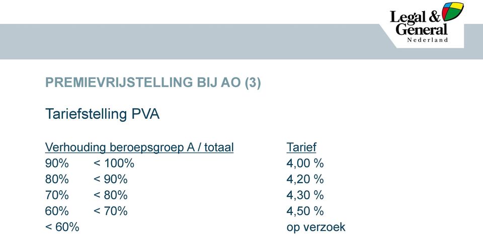 A / totaal Tarief 90% < 100% 4,00 % 80% <