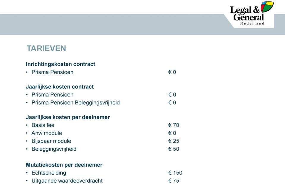 kosten per deelnemer Basis fee 70 Anw module 0 Bijspaar module 25