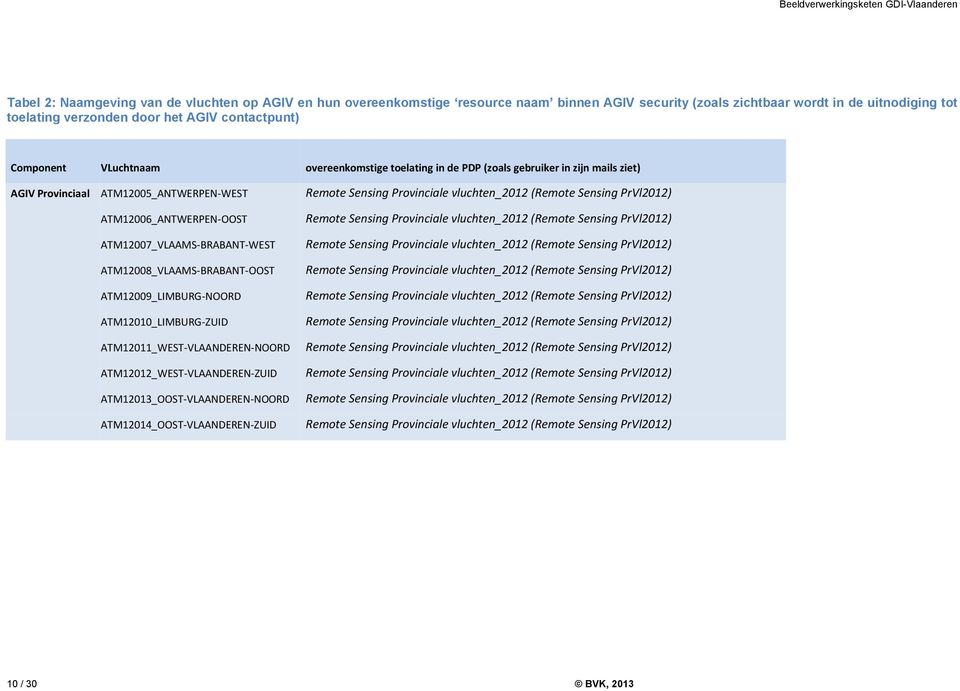 PrVl2012) ATM12006_ANTWERPEN-OOST ATM12007_VLAAMS-BRABANT-WEST ATM12008_VLAAMS-BRABANT-OOST ATM12009_LIMBURG-NOORD ATM12010_LIMBURG-ZUID ATM12011_WEST-VLAANDEREN-NOORD ATM12012_WEST-VLAANDEREN-ZUID