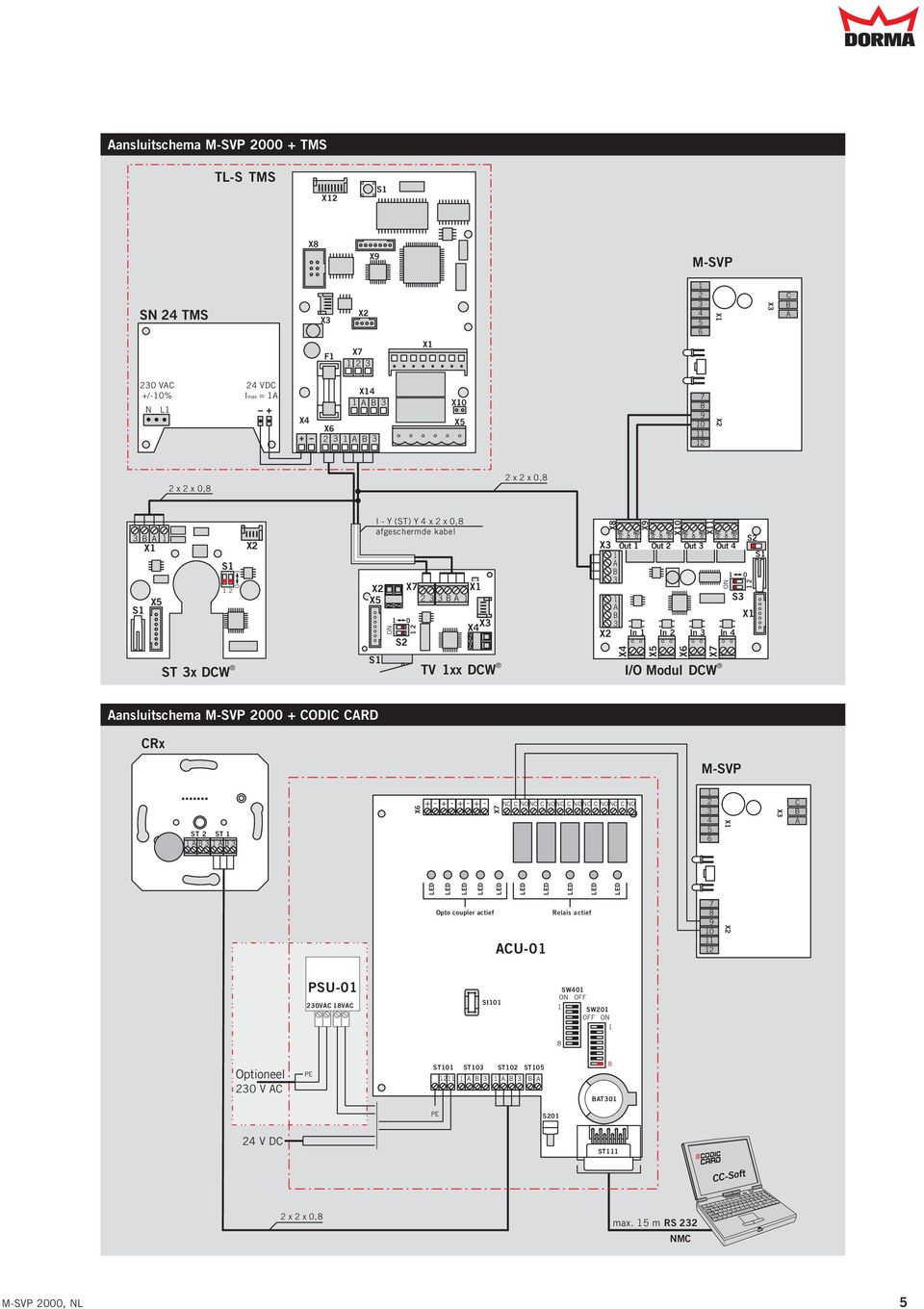 In In In NO X X X X N NO S ansluitschema M-SVP 000 + ODI RD Rx M-SVP ST ST + - + - N NON NON NON NON NO + - + - X X Opto coupler actief