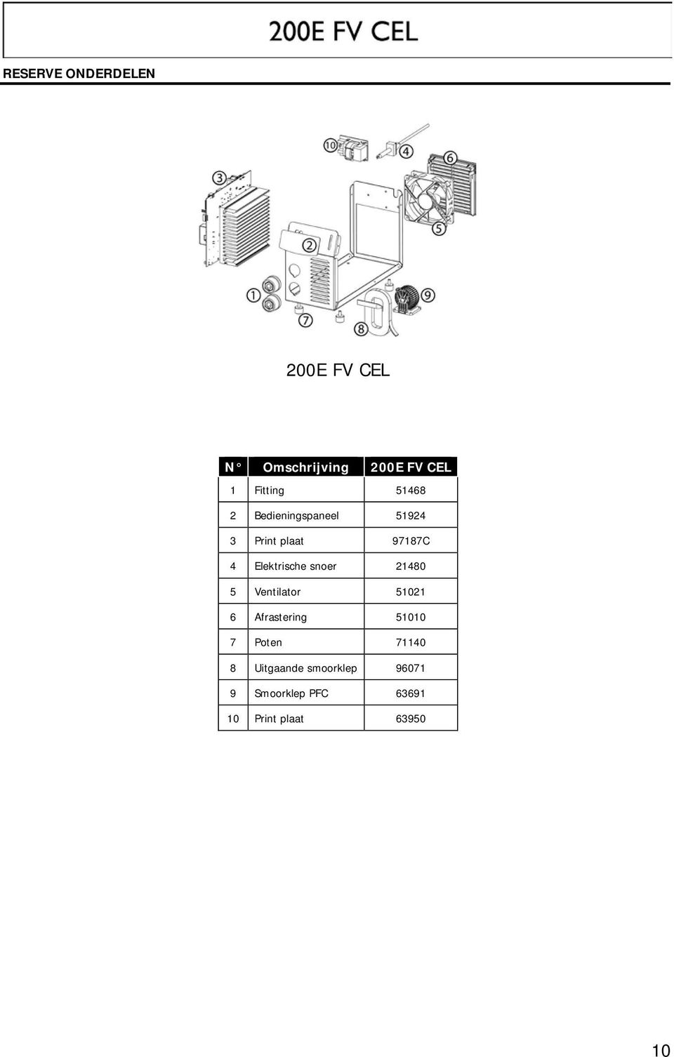 snoer 21480 5 Ventilator 51021 6 Afrastering 51010 7 Poten 71140 8