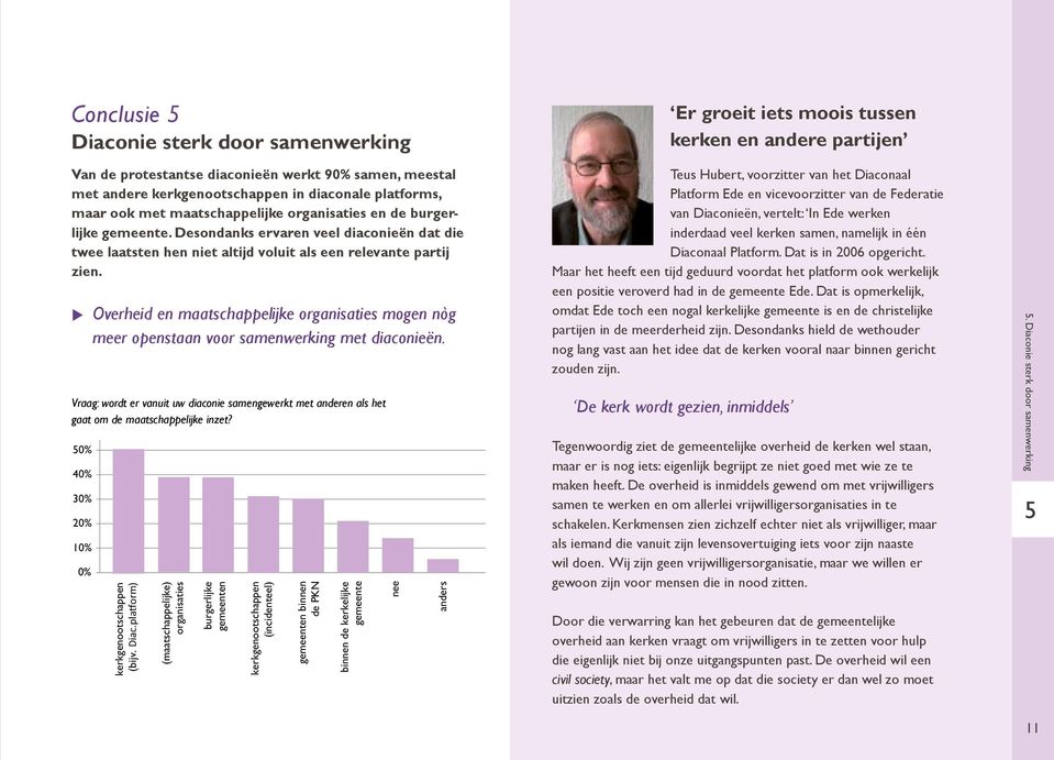 u 50% 40% 30% 20% 10% 0% Overheid en maatschappelijke organisaties mogen nòg meer openstaan voor samenwerking met diaconieën.