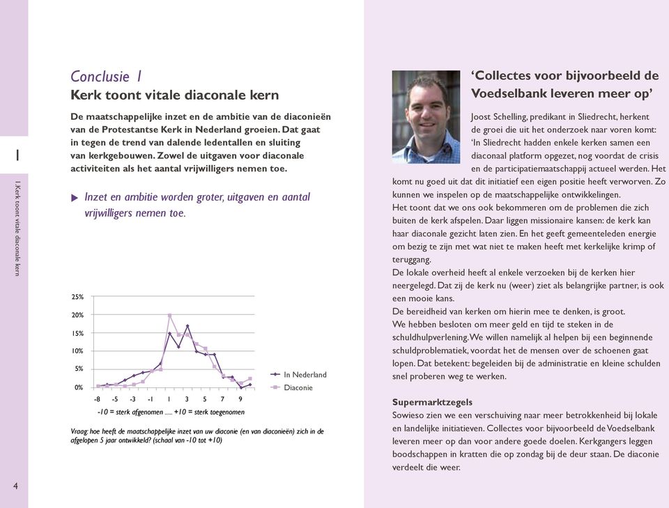 u 25% 20% 15% 10% 5% 0% Inzet en ambitie worden groter, uitgaven en aantal vrijwilligers nemen toe. -8-5 -3-1 1 3 5 7 9-10 = sterk afgenomen.