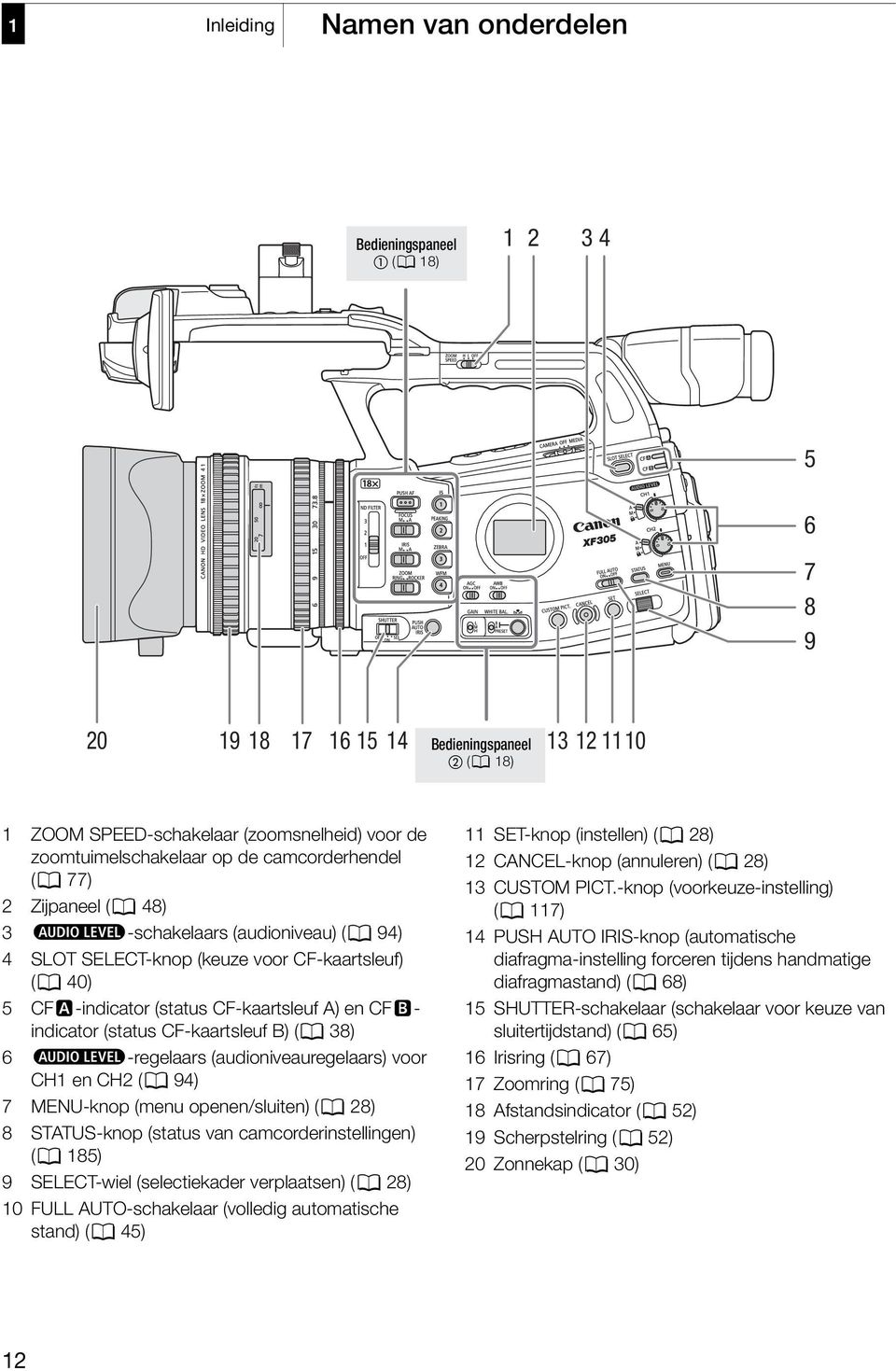 en CFlindicator (status CF-kaartsleuf B) (0 38) 6 e-regelaars (audioniveauregelaars) voor CH1 en CH2 (0 94) 7 MENU-knop (menu openen/sluiten) (0 28) 8 STATUS-knop (status van camcorderinstellingen)