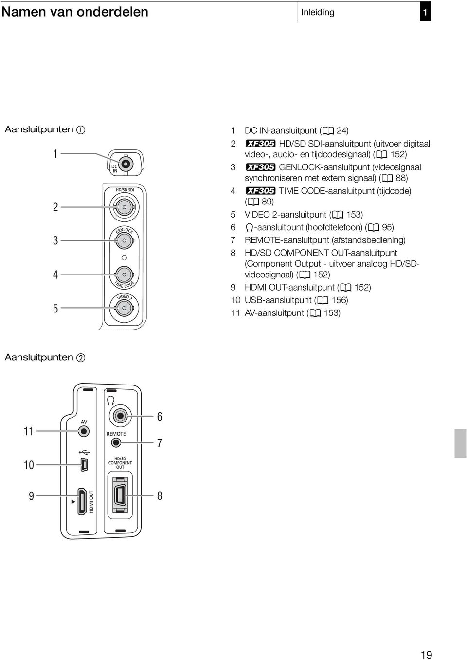 VIDEO 2-aansluitpunt (0 153) 6 W-aansluitpunt (hoofdtelefoon) (0 95) 7 REMOTE-aansluitpunt (afstandsbediening) 8 HD/SD COMPONENT OUT-aansluitpunt (Component