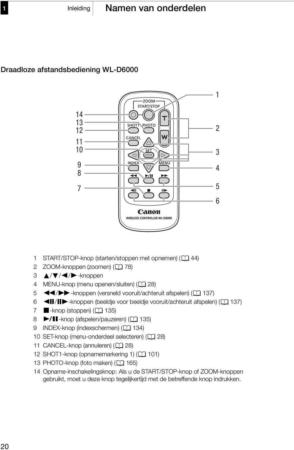 B-knop (stoppen) (0 135) 8 D-knop (afspelen/pauzeren) (0 135) 9 INDEX-knop (indexschermen) (0 134) 10 SET-knop (menu-onderdeel selecteren) (0 28) 11 CANCEL-knop (annuleren) (0 28) 12 SHOT1-knop