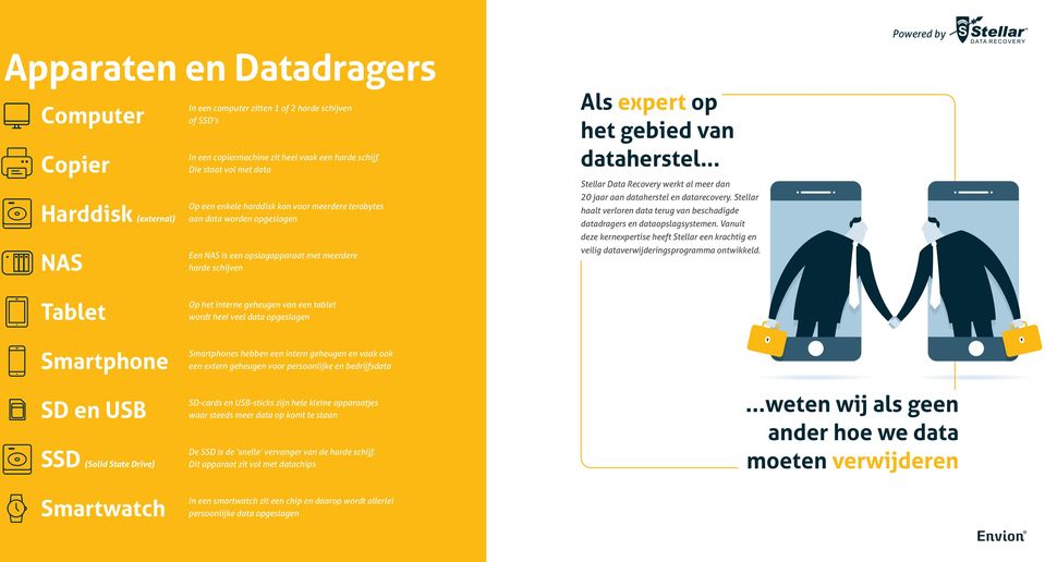 .. Stellar Data Recovery werkt al meer dan 20 jaar aan dataherstel en datarecovery. Stellar haalt verloren data terug van beschadigde datadragers en dataopslagsystemen.