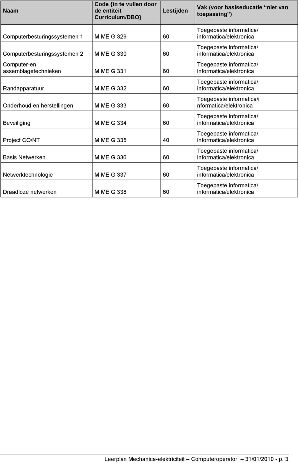 60 Netwerktechnologie M ME G 337 60 Draadloze netwerken M ME G 338 60 Toegepaste informatica/ informatica/elektronica Toegepaste informatica/ informatica/elektronica Toegepaste informatica/