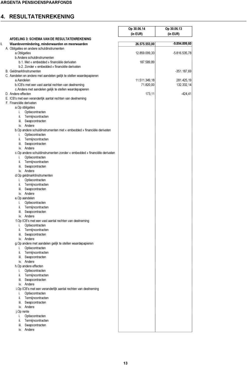 Geldmarktinstrumenten -351.187,69 C. Aandelen en andere met aandelen gelijk te stellen waardepapieren a. Aandelen 11.511.349,18 281.425,19 b. ICB's met een vast aantal rechten van deelneming 71.