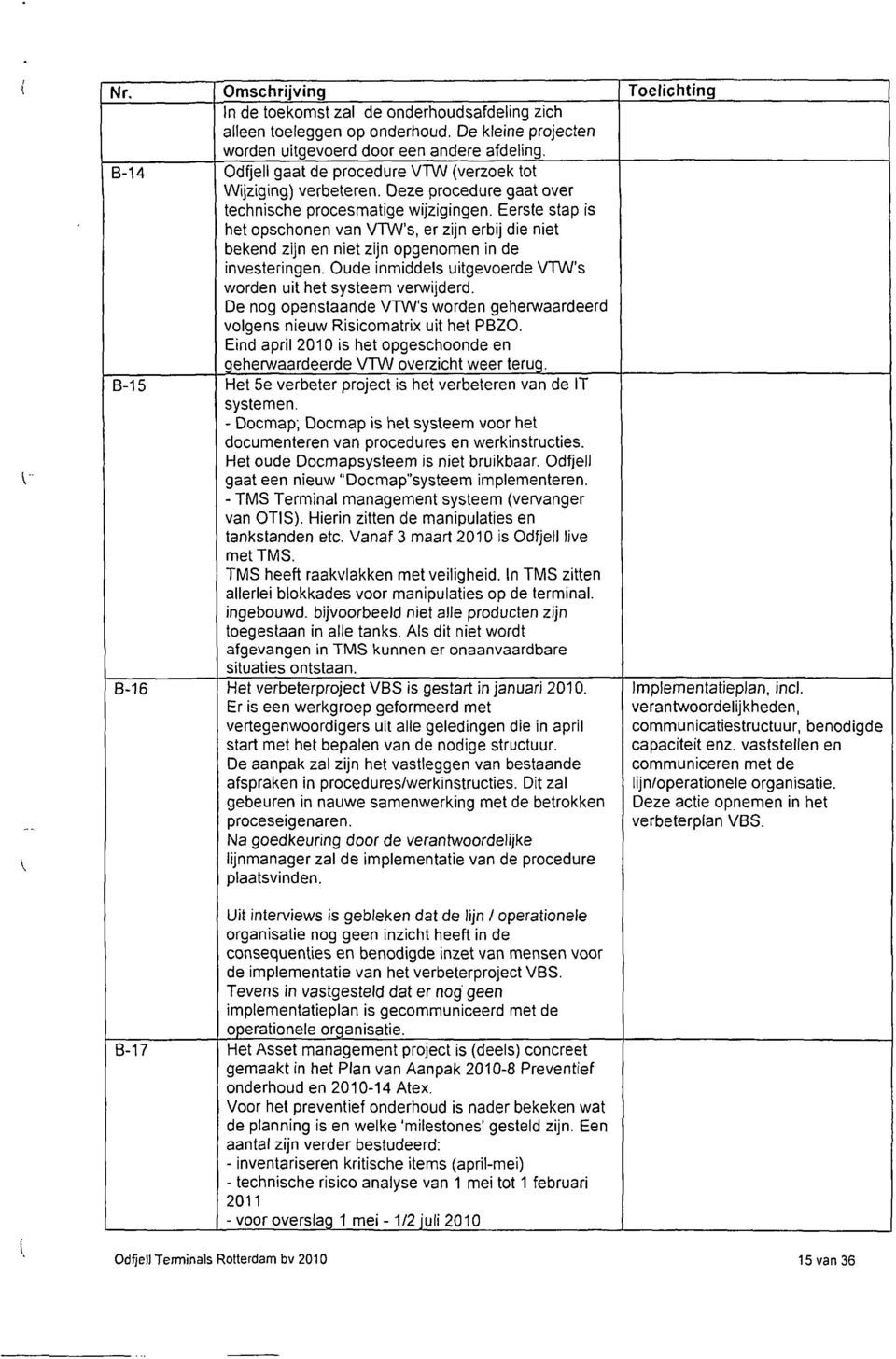 Eerste stap is het opschonen van VTW's, er zijn erbij die niet bekend zijn en niet zijn opgenomen in de investeringen. Oude inmiddels uitgevoerde VTW's worden uit het systeem venwijderd.